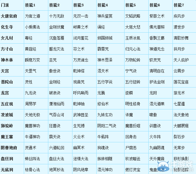 梦幻西游服钱战号值钱吗_梦幻服战时间（梦幻西游服战每个月几号）_梦幻西游服战怎么赚钱