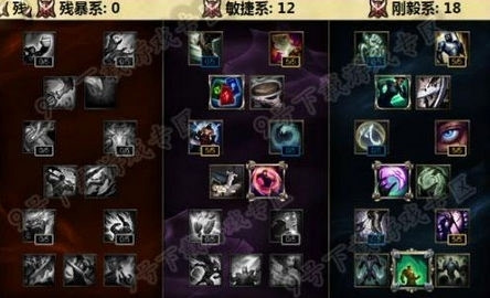 新版本亚索天赋加点_adc天赋加点图（ad带什么天赋）_lol亚索天赋