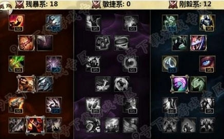 新版本亚索天赋加点_lol亚索天赋_adc天赋加点图（ad带什么天赋）