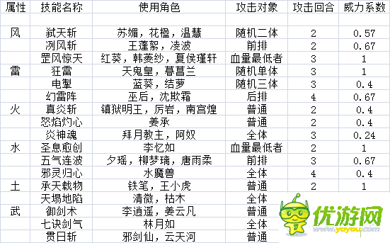 仙剑3外传秘籍_仙剑2秘籍_仙剑秘籍