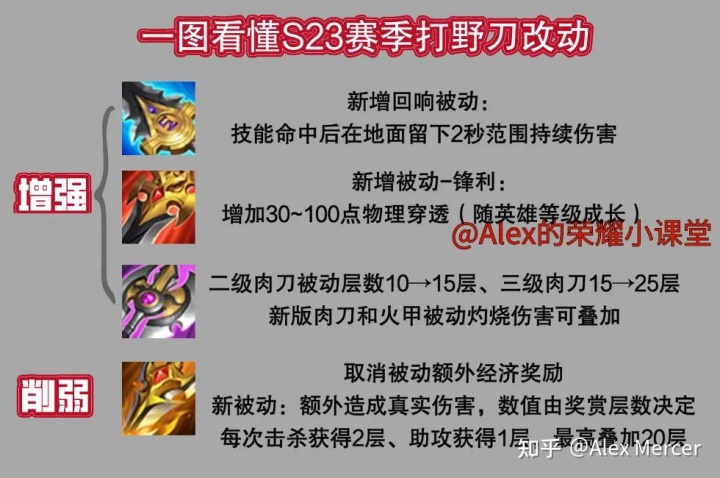 蒙多打野出装_s6蒙多打野出装_lol蒙多打野出装