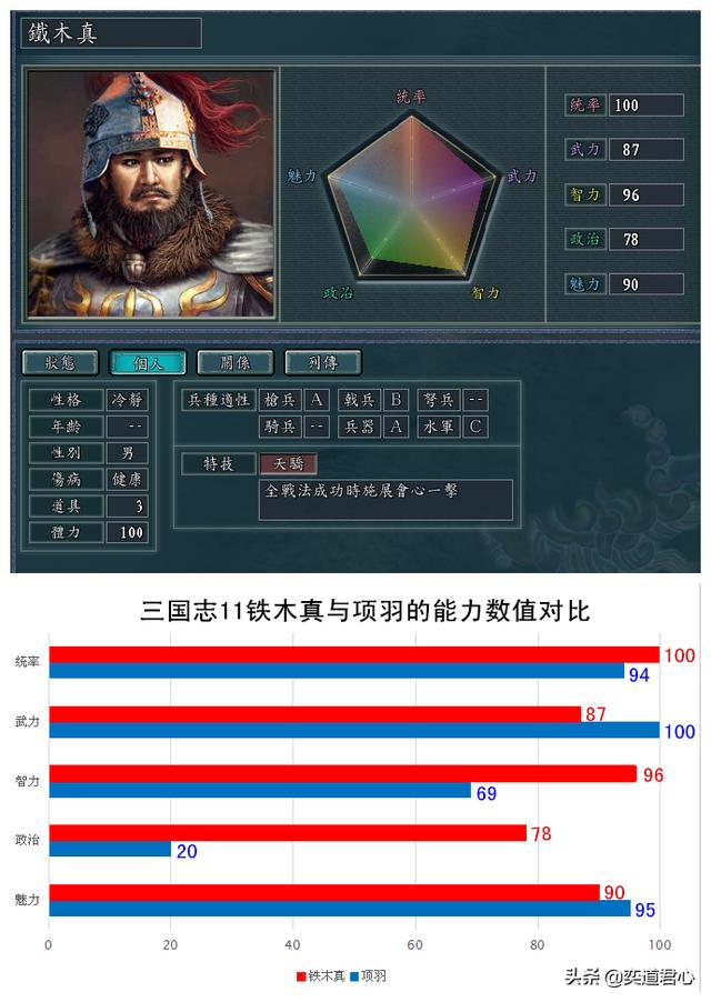 重生三国 之陈楚定三国_三国志11定军山_上海租界志 史梅定 微盘