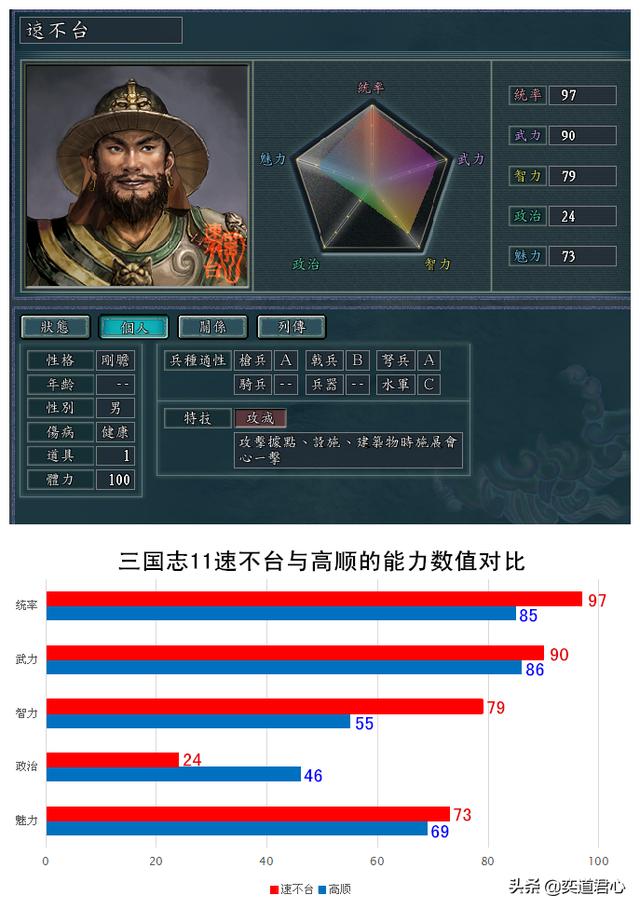 重生三国 之陈楚定三国_三国志11定军山_上海租界志 史梅定 微盘