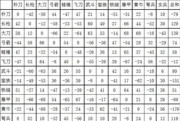 三国群英传iv_三国群英传iv_三国群英传武林群英传