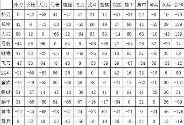 三国群英传iv_三国群英传武林群英传_三国群英传iv