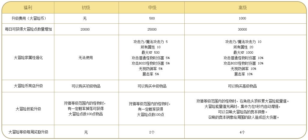 冒险岛任务_奥比岛森林大冒险_希望ol冒险团任务