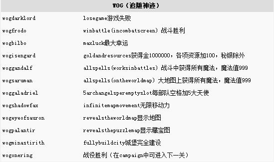 古巴英雄秘籍_英雄萨姆秘籍_非常难的英雄守城英雄秘籍